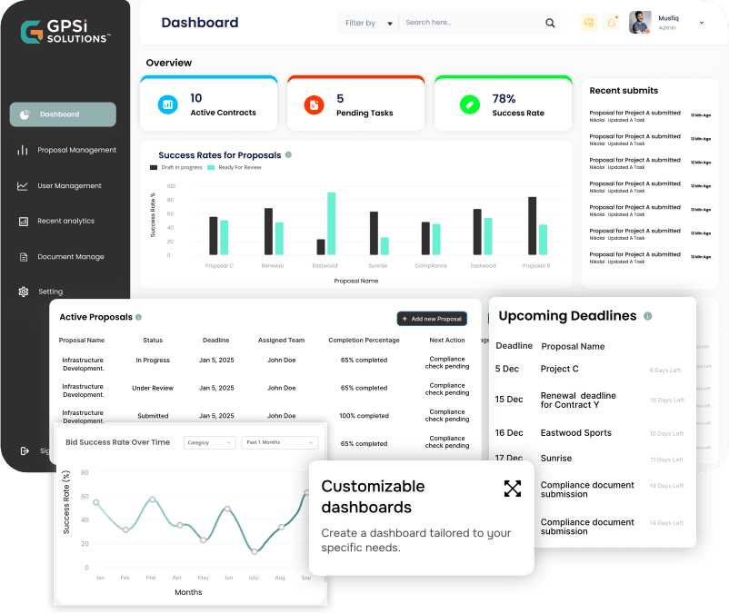 GPSI product dashboard